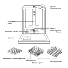 Встраиваемая посудомоечная машина Akpo ZMA45 Series 4