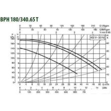 Циркуляционный насос DAB BPH 180/340.65 T