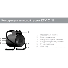 Тепловая пушка ZILON ZTV-3C N1