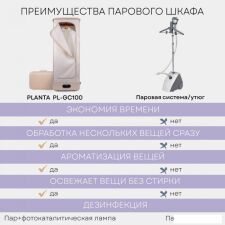 Паровая станция Planta PL-GC100