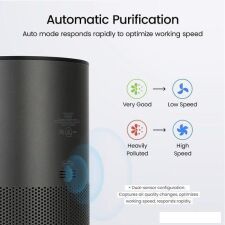 Очиститель воздуха SmartMi Air Purifier P1 ZMKQJHQP11 (темно-серый)