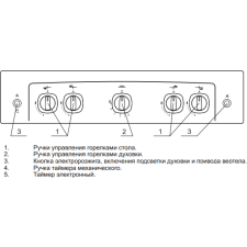 Кухонная плита GEFEST 5100-02 0009 (стальные решетки)