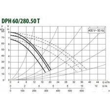 Циркуляционный насос DAB DPH 60/280.50 T