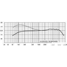 Микрофон Electro-Voice Cobalt Co9