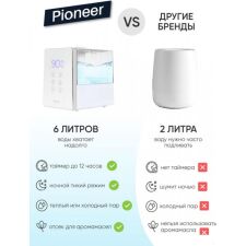 Увлажнитель воздуха Pioneer HDS12 (белый)